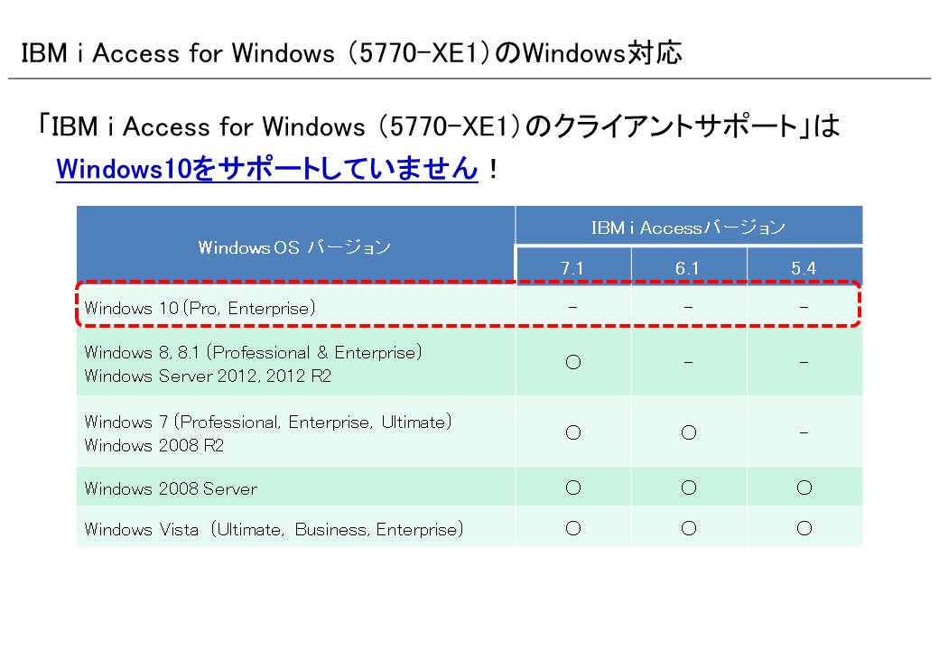 Windows10待ったなし どうする5250徹底検証 Ibm I 総合情報サイト